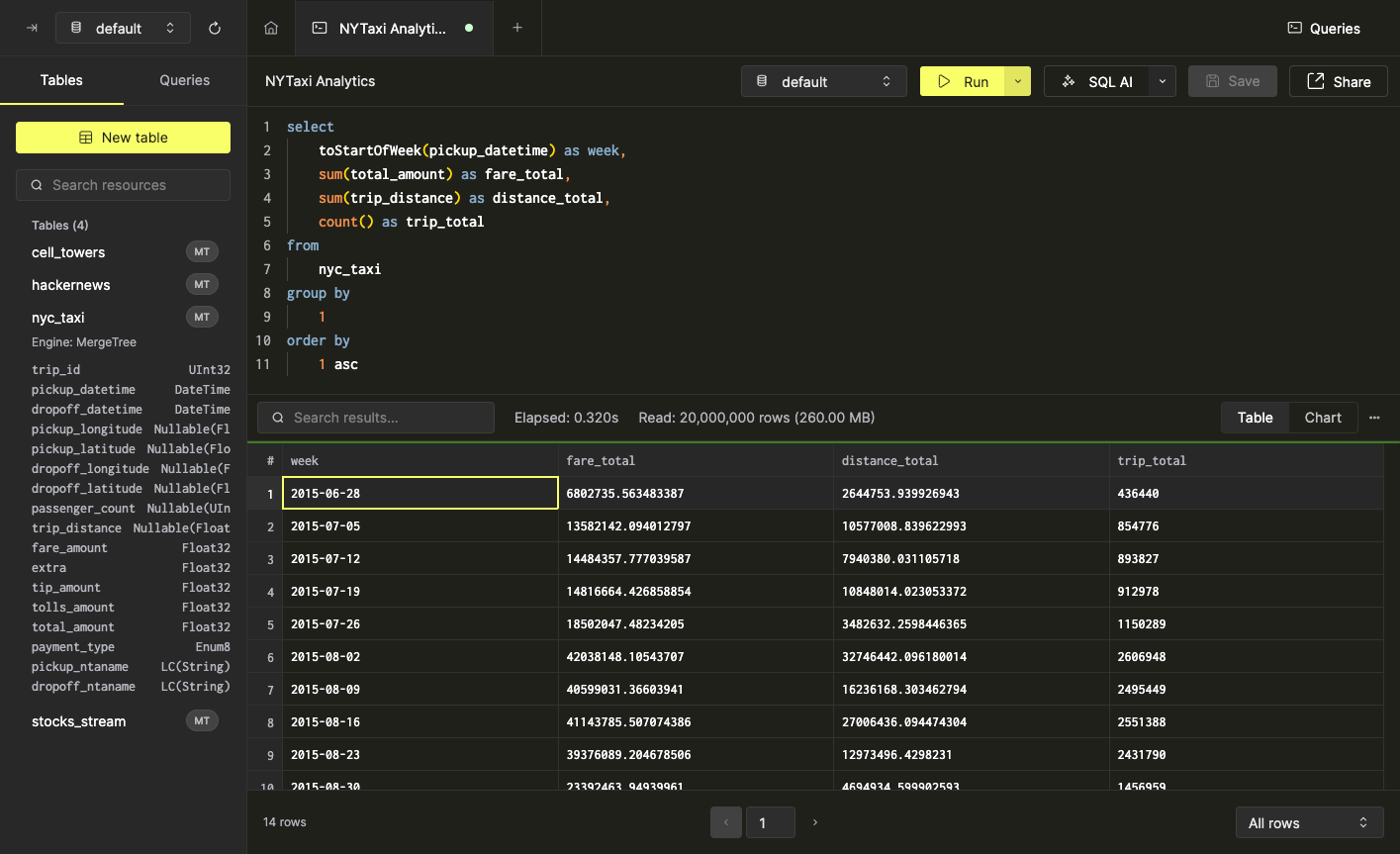 Tabular query results